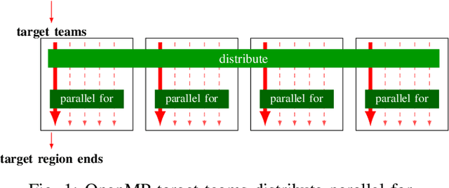 Figure 1 for ParaGraph: Weighted Graph Representation for Performance Optimization of HPC Kernels