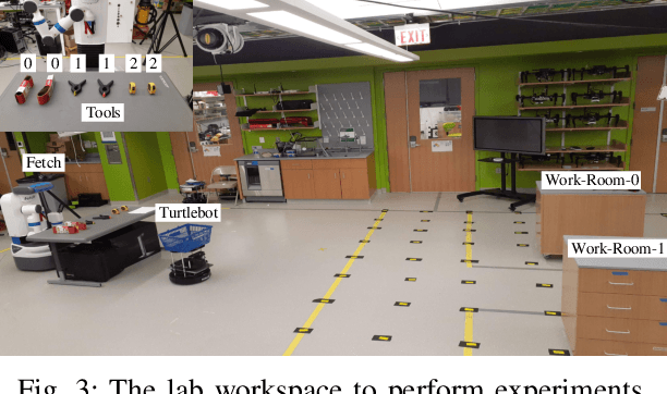 Figure 3 for On-Robot Bayesian Reinforcement Learning for POMDPs