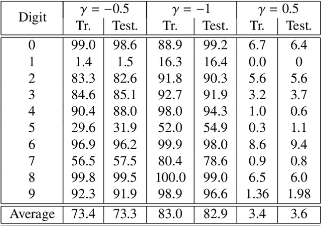 Figure 2 for Symbiosis of an artificial neural network and models of biological neurons: training and testing