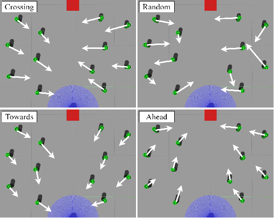 Figure 3 for Deep Reinforcement Learning-Based Mapless Crowd Navigation with Perceived Risk of the Moving Crowd for Mobile Robots