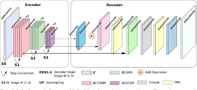 Figure 1 for JetSeg: Efficient Real-Time Semantic Segmentation Model for Low-Power GPU-Embedded Systems