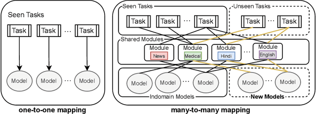 Figure 3 for Modular Retrieval for Generalization and Interpretation