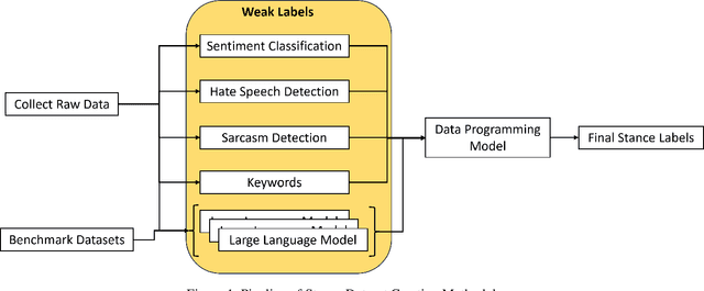 Figure 1 for DIVERSE: Deciphering Internet Views on the U.S. Military Through Video Comment Stance Analysis, A Novel Benchmark Dataset for Stance Classification