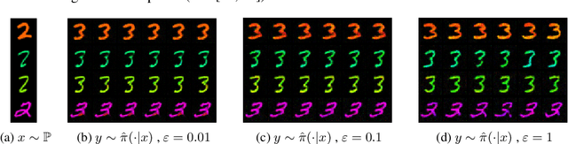 Figure 3 for Energy-guided Entropic Neural Optimal Transport