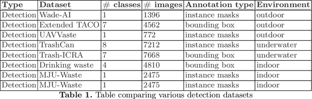 Figure 2 for Optimized Custom Dataset for Efficient Detection of Underwater Trash