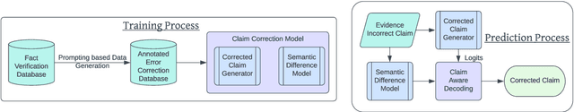 Figure 1 for The student becomes the master: Matching GPT3 on Scientific Factual Error Correction