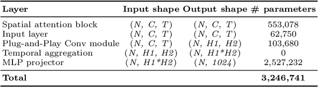 Figure 2 for Visual Decoding and Reconstruction via EEG Embeddings with Guided Diffusion