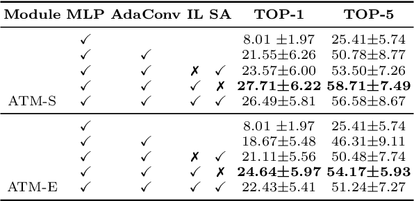 Figure 4 for Visual Decoding and Reconstruction via EEG Embeddings with Guided Diffusion