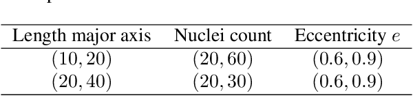 Figure 4 for Focus on Content not Noise: Improving Image Generation for Nuclei Segmentation by Suppressing Steganography in CycleGAN