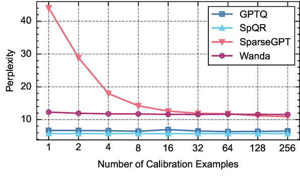 Figure 1 for How Does Calibration Data Affect the Post-training Pruning and Quantization of Large Language Models?