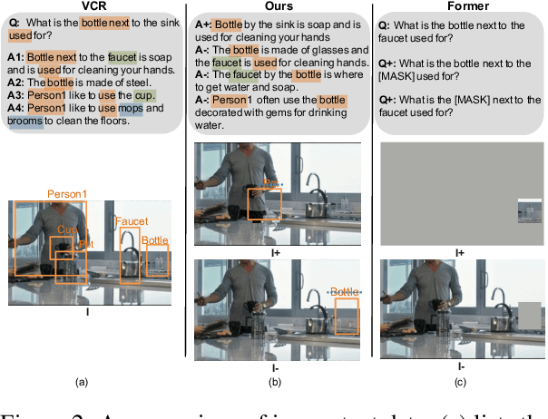 Figure 3 for Dataset Bias Mitigation in Multiple-Choice Visual Question Answering and Beyond