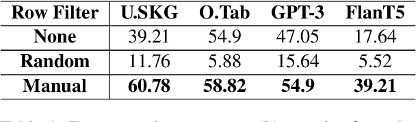 Figure 2 for Generate, Transform, Answer: Question Specific Tool Synthesis for Tabular Data