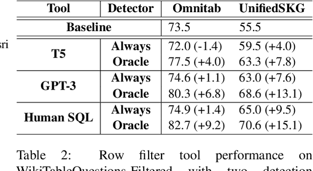 Figure 4 for Generate, Transform, Answer: Question Specific Tool Synthesis for Tabular Data