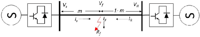 Figure 2 for Fault location in High Voltage Multi-terminal dc Networks Using Ensemble Learning