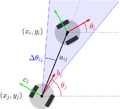 Figure 1 for Cooperative constrained motion coordination of networked heterogeneous vehicles