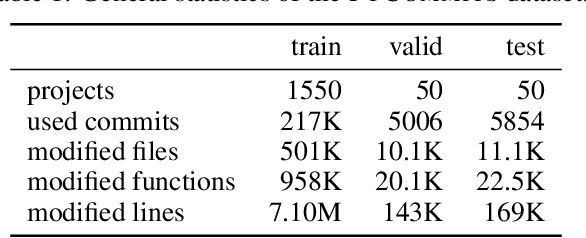 Figure 2 for Coeditor: Leveraging Contextual Changes for Multi-round Code Auto-editing