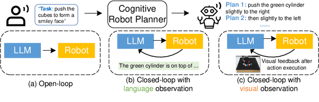 Figure 1 for AlphaBlock: Embodied Finetuning for Vision-Language Reasoning in Robot Manipulation