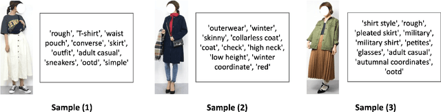 Figure 3 for Fashion-Specific Attributes Interpretation via Dual Gaussian Visual-Semantic Embedding