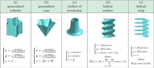 Figure 2 for Recognising geometric primitives in 3D point clouds of mechanical CAD objects