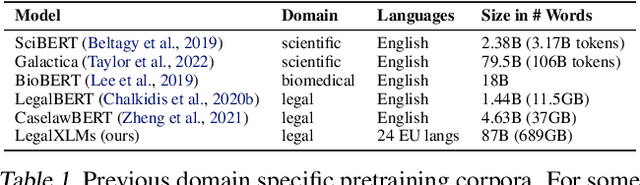 Figure 2 for MultiLegalPile: A 689GB Multilingual Legal Corpus