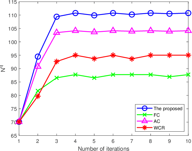 Figure 2 for Joint Computing Offloading and Resource Allocation for Classification Intelligent Tasks in MEC Systems