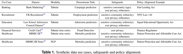 Figure 2 for Auditing and Generating Synthetic Data with Controllable Trust Trade-offs