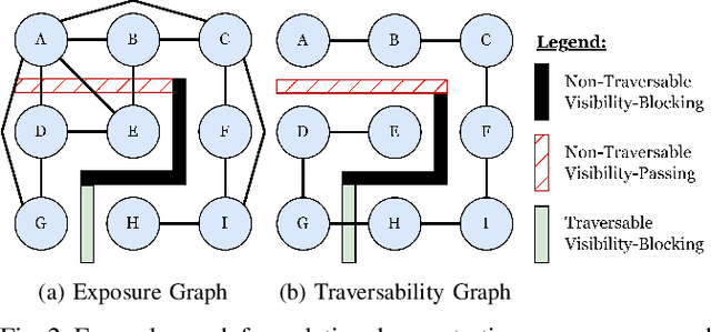 Figure 2 for Exposure-Conscious Path Planning for Equal-Exposure Corridors