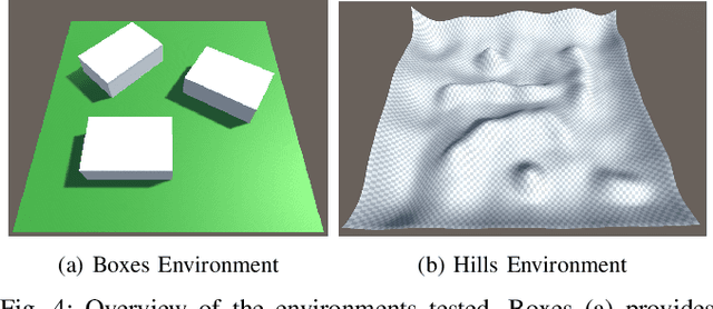 Figure 4 for Exposure-Conscious Path Planning for Equal-Exposure Corridors