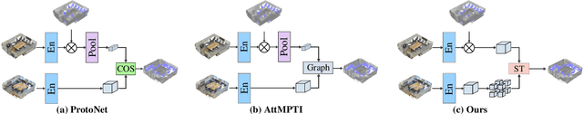 Figure 1 for Few-Shot 3D Point Cloud Semantic Segmentation via Stratified Class-Specific Attention Based Transformer Network