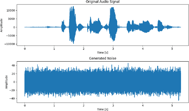 Figure 4 for Comparative Analysis of Transfer Learning in Deep Learning Text-to-Speech Models on a Few-Shot, Low-Resource, Customized Dataset