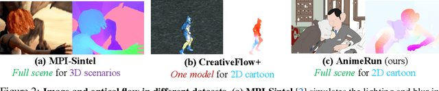 Figure 1 for AnimeRun: 2D Animation Visual Correspondence from Open Source 3D Movies