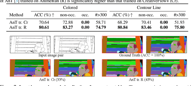 Figure 4 for AnimeRun: 2D Animation Visual Correspondence from Open Source 3D Movies