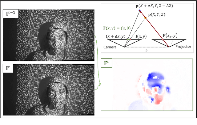 Figure 1 for TIDE: Temporally Incremental Disparity Estimation via Pattern Flow in Structured Light System