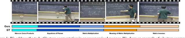 Figure 1 for Unsupervised Audio-Visual Lecture Segmentation