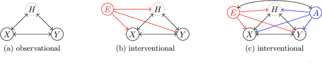 Figure 4 for Causality-oriented robustness: exploiting general additive interventions