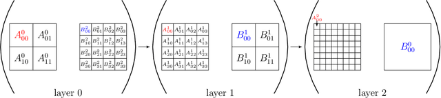 Figure 1 for ButterflyNet2D: Bridging Classical Methods and Neural Network Methods in Image Processing