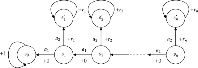 Figure 2 for Optimal Convergence Rate for Exact Policy Mirror Descent in Discounted Markov Decision Processes