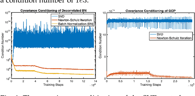 Figure 1 for Orthogonal SVD Covariance Conditioning and Latent Disentanglement