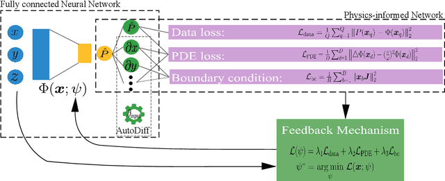 Figure 2 for Sound Field Estimation around a Rigid Sphere with Physics-informed Neural Network