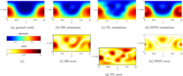 Figure 3 for Sound Field Estimation around a Rigid Sphere with Physics-informed Neural Network
