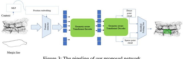 Figure 4 for Improving the quality of dental crown using a Transformer-based method