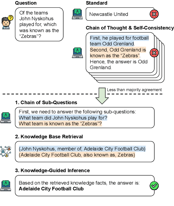 Figure 1 for Chain of Knowledge: A Framework for Grounding Large Language Models with Structured Knowledge Bases