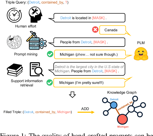 Figure 1 for Text-Augmented Open Knowledge Graph Completion via Pre-Trained Language Models