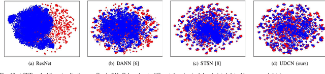 Figure 2 for Oracle Character Recognition using Unsupervised Discriminative Consistency Network