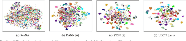 Figure 3 for Oracle Character Recognition using Unsupervised Discriminative Consistency Network