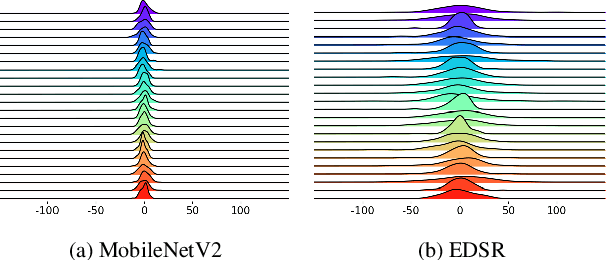 Figure 3 for EBSR: Enhanced Binary Neural Network for Image Super-Resolution