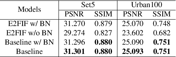 Figure 4 for EBSR: Enhanced Binary Neural Network for Image Super-Resolution
