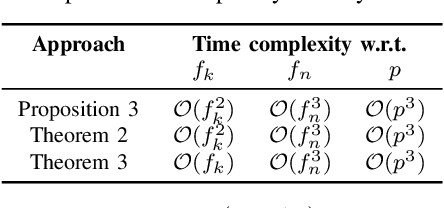 Figure 2 for Reachability Analysis of ARMAX Models