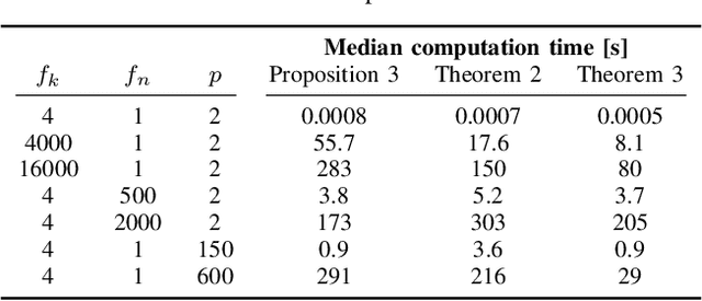 Figure 3 for Reachability Analysis of ARMAX Models