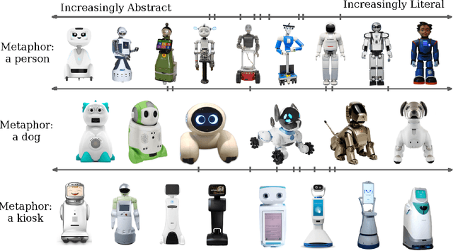Figure 1 for Using Design Metaphors to Understand User Expectations of Socially Interactive Robot Embodiments